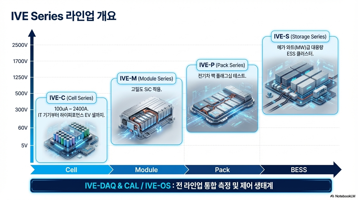 100+ Layer Integrated Safety Architecture